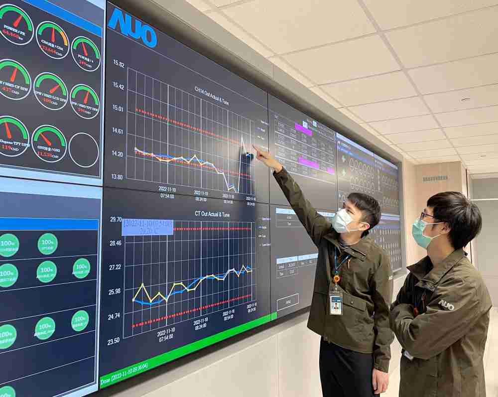 龙门国际透过智慧化能源管理，，，，实时监控以及应对异常状态下的能源与资源消耗